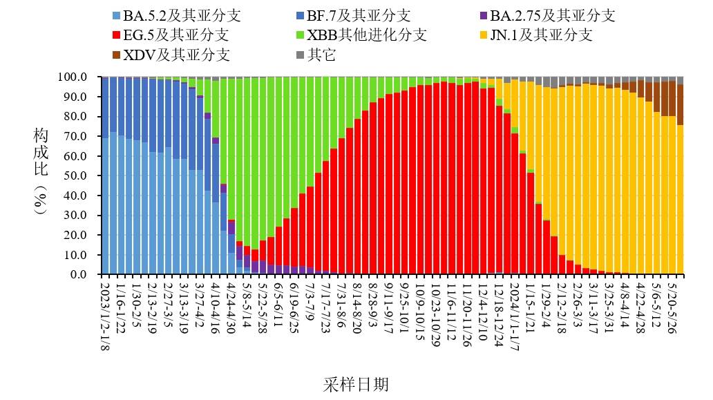 皇马官方宣布卡里姆·本泽马新冠检测呈阳性