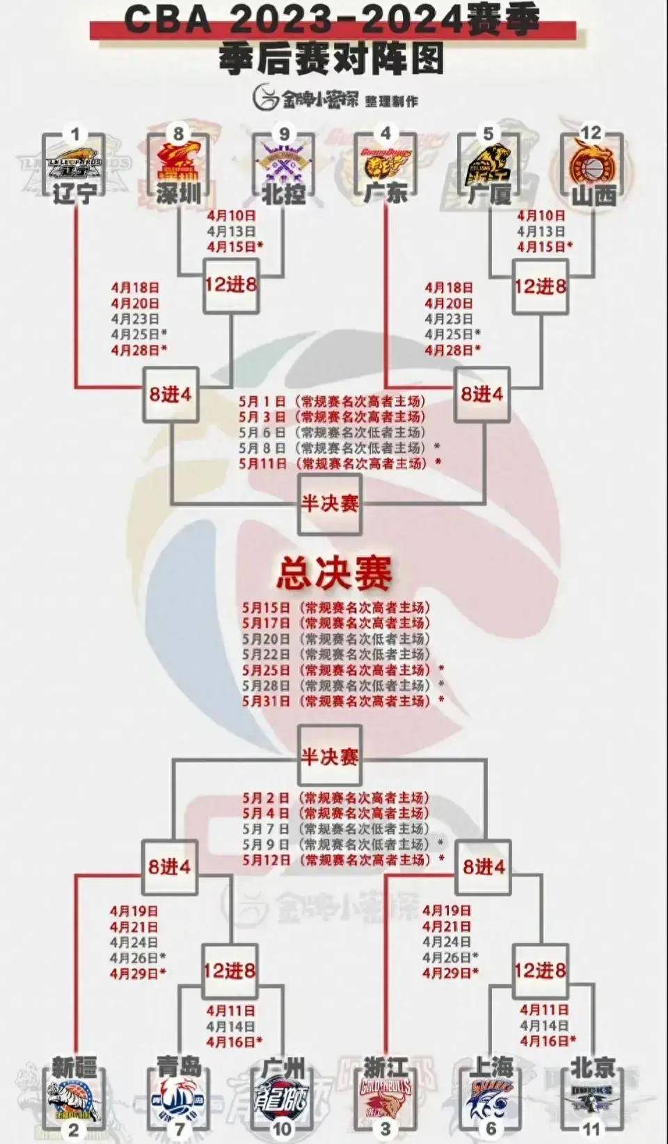 辽宁队CBA赛程曝光：铁血阵容准备闯入季后赛