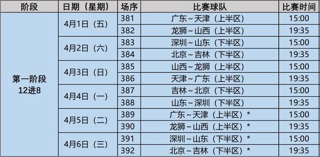 让球迷翘首以待！2020年CBA赛程表正式发布