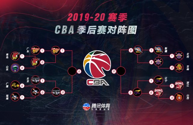 CBA去年季后赛赛程表公布！广东全胜晋级，辽宁陷入苦战