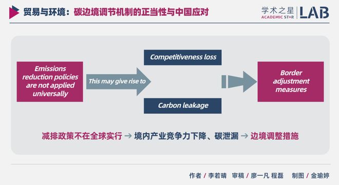 欧盟碳边境调节机制或导致进口商品价格上涨，对全球贸易带来冲击