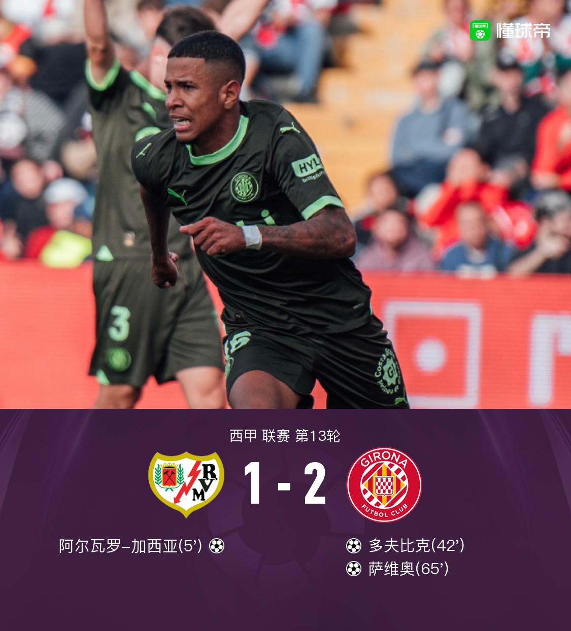 皇家马德里3-1大胜赫罗纳，暂时领跑积分榜