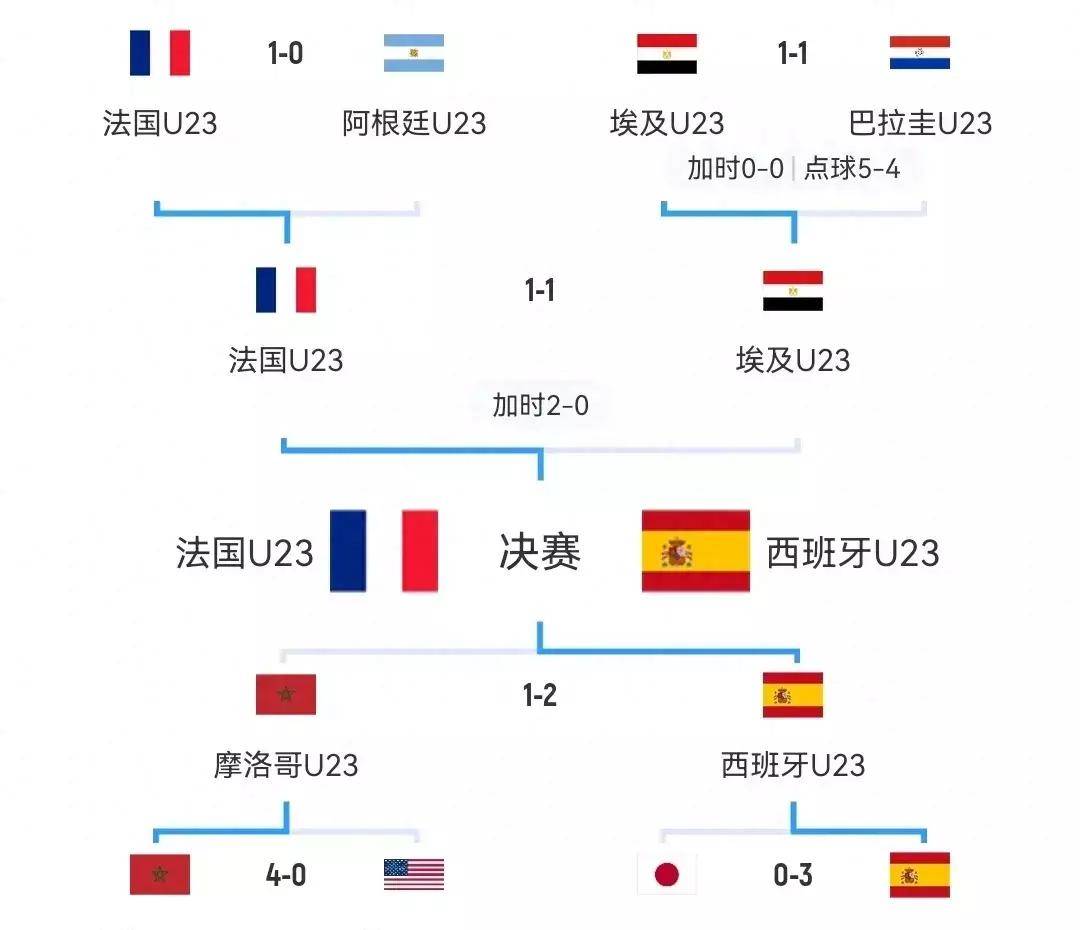 卡迪夫城客场不败，神奇绝杀砍下关键三分攀上积分榜