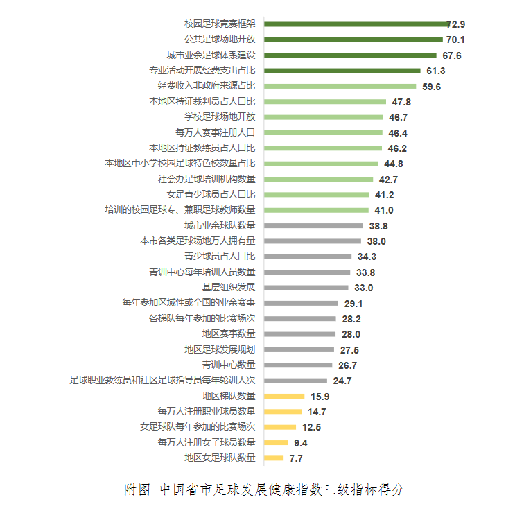 重磅！中国足球联赛热点指数飙升！