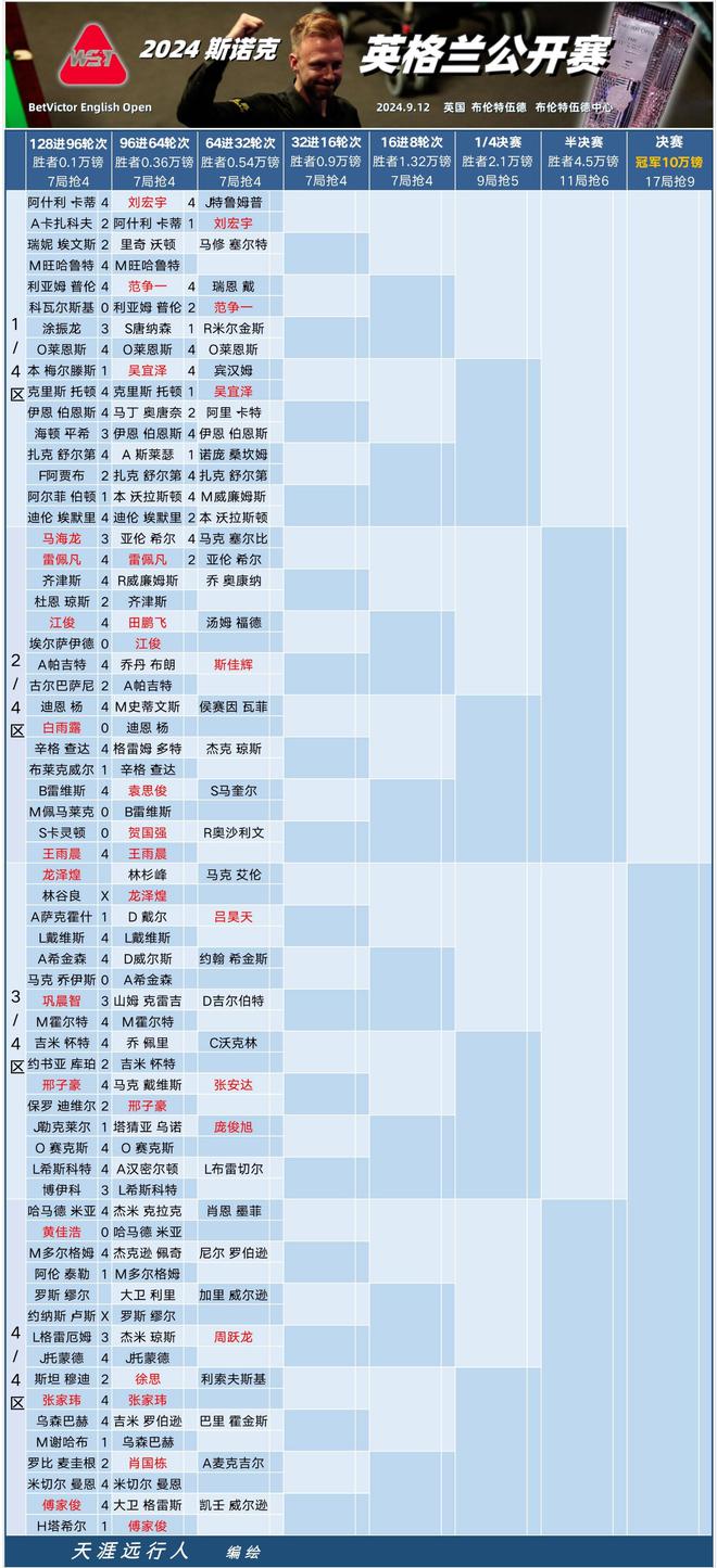 史宾沙健赌欧冠加冕，不懈努力