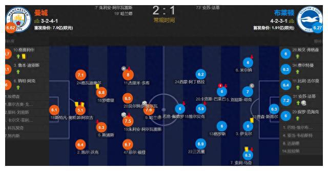 曼城轻取布莱顿，追赶榜首位置