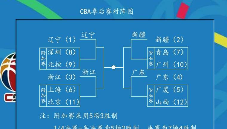 CBA新赛季排名出炉，各队备战展望未来