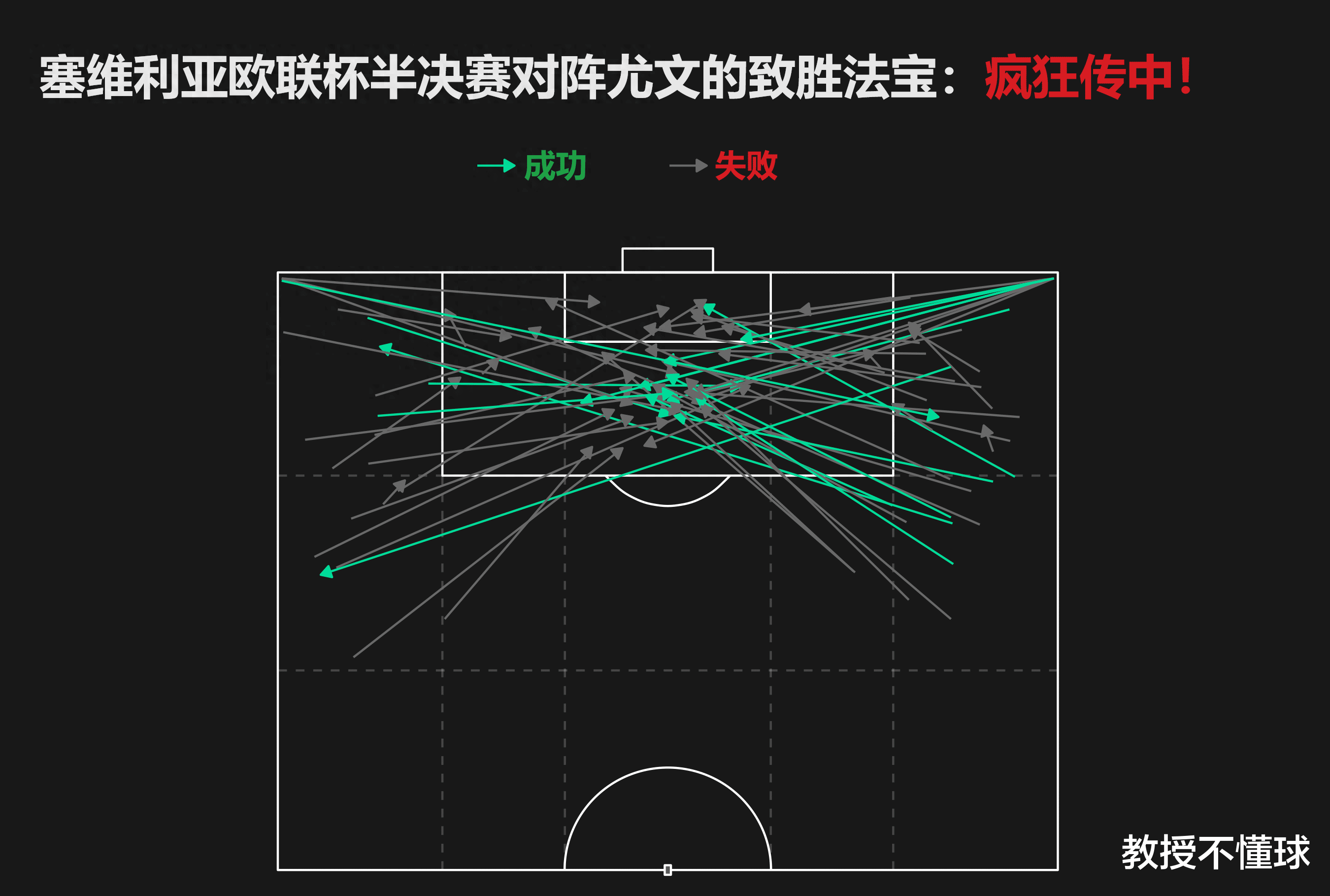 塞维利亚主场大胜，继续追赶积分榜前列