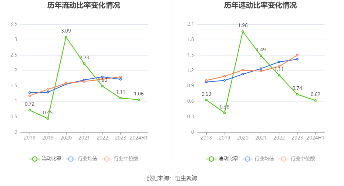 重庆力帆惨败，目前排名下滑