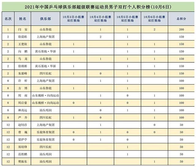 长沙男篮再夺胜利，战绩暂列积分榜榜首