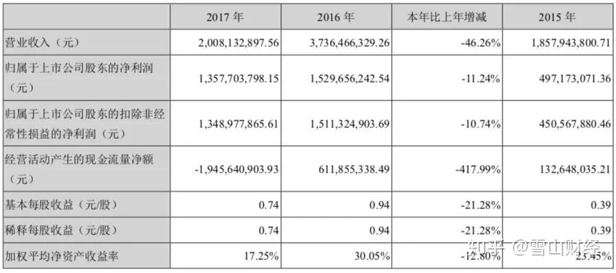 富力主帅疑似遭封杀，内部危机待解