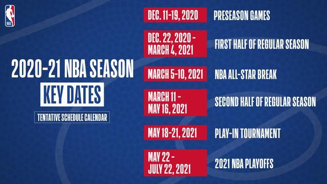 NBA宣布2020-2021赛季将于12月22日开打