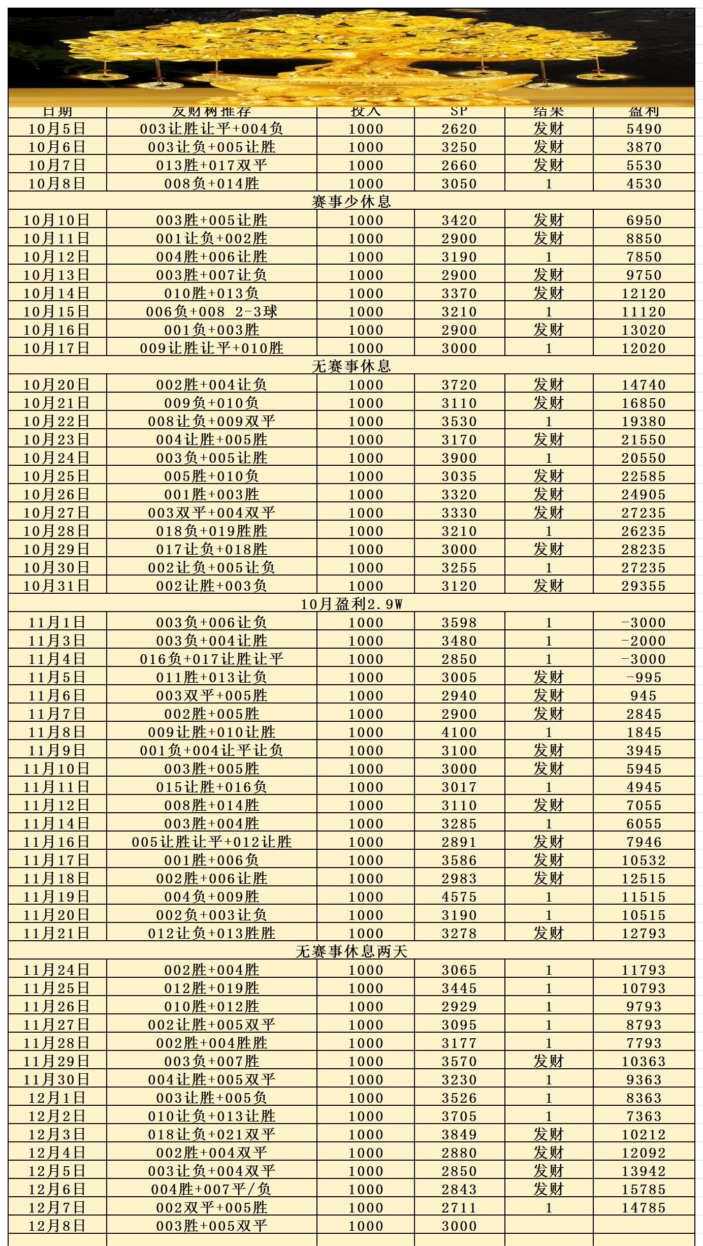 乌迪内斯在主场力保不败，积分榜稳定